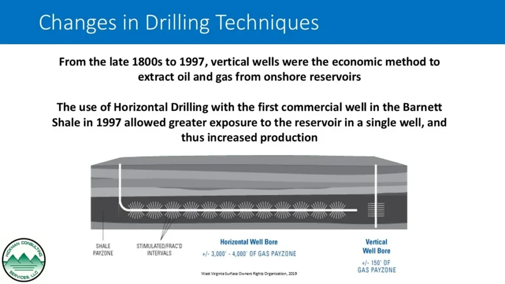 drilling techniques