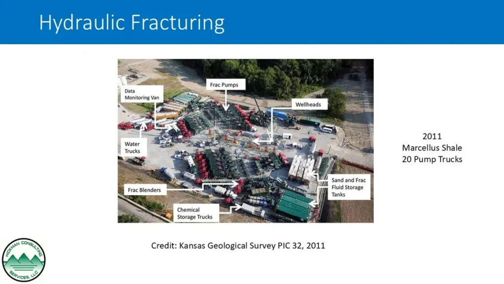 hydraulic fracturing